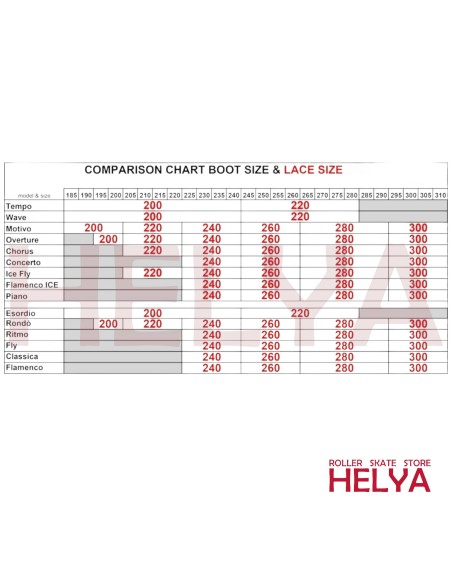 Cordones EDEA: Garantiza el Máximo Rendimiento en tus Patines
